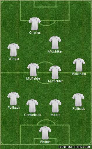England Formation 2014