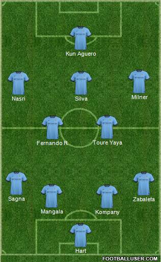 Manchester City Formation 2014