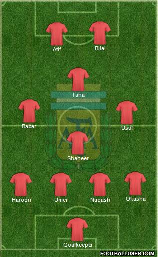 Argentina Formation 2014