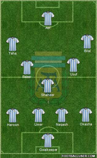 Argentina Formation 2014