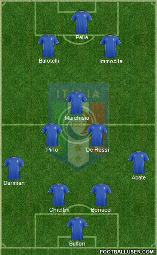 Italy Formation 2014