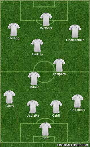 England Formation 2014