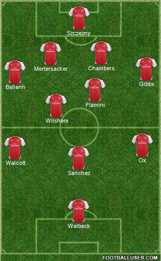 Arsenal Formation 2014