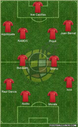 Spain Formation 2014