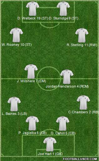 England Formation 2014