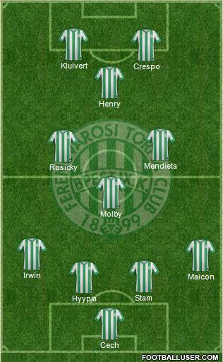 Ferencvárosi Torna Club Formation 2014