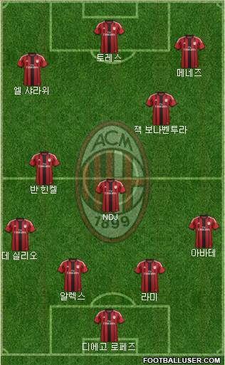 A.C. Milan Formation 2014
