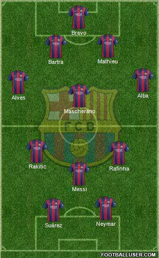 F.C. Barcelona Formation 2014