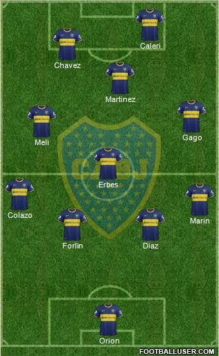Boca Juniors Formation 2014