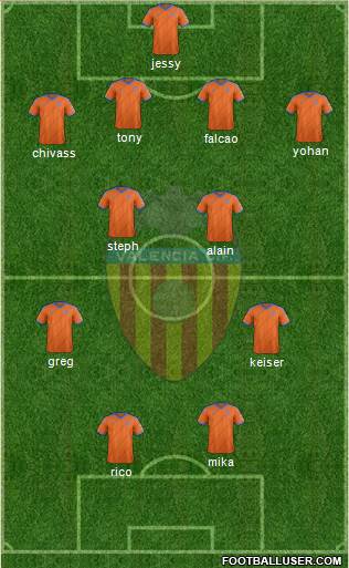 Valencia C.F., S.A.D. Formation 2014
