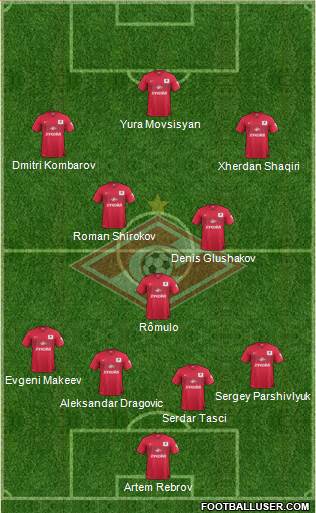 Spartak Moscow Formation 2014
