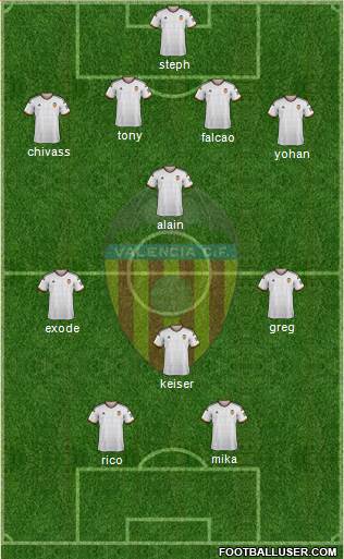 Valencia C.F., S.A.D. Formation 2014
