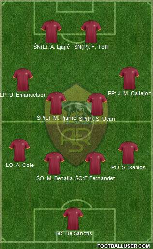 AS Roma Formation 2014