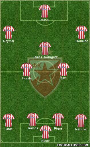 FC Red Star Belgrade Formation 2014