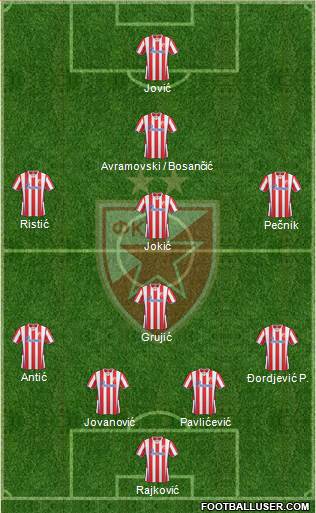 FC Red Star Belgrade Formation 2014