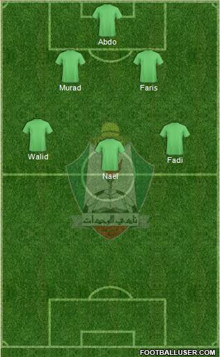 Al-Wehdat Formation 2014