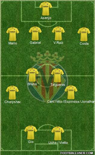 Villarreal C.F., S.A.D. Formation 2014