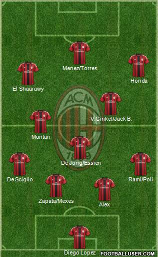 A.C. Milan Formation 2014
