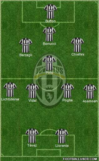 Juventus Formation 2014