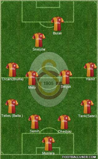 Galatasaray SK Formation 2014