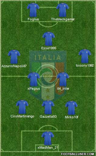 Italy Formation 2014