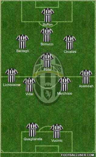 Juventus Formation 2014