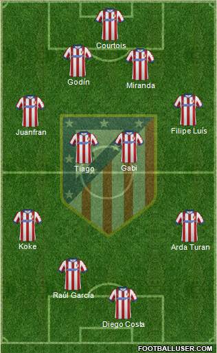 C. Atlético Madrid S.A.D. Formation 2014