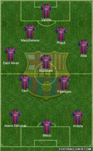 F.C. Barcelona Formation 2014