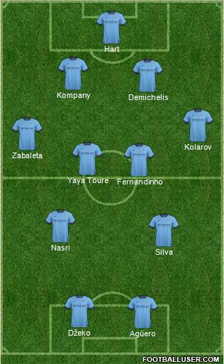 Manchester City Formation 2014