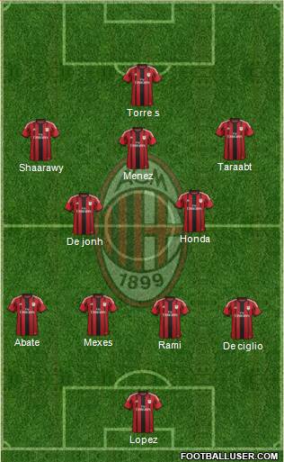 A.C. Milan Formation 2014