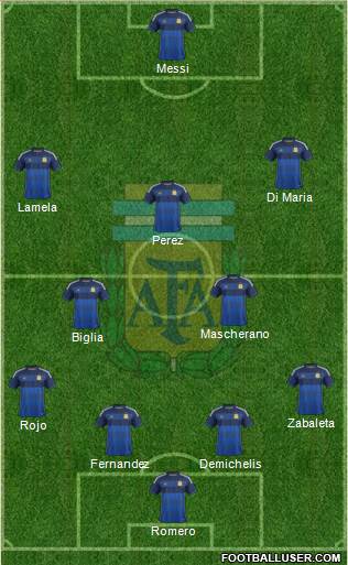 Argentina Formation 2014