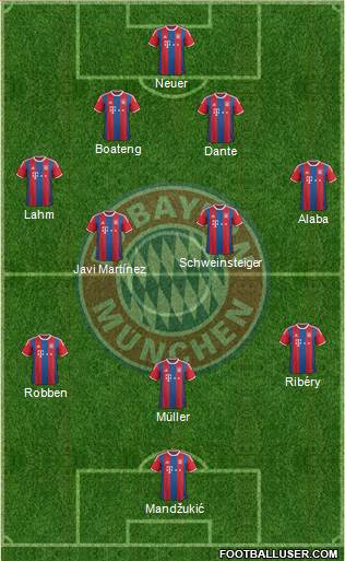 FC Bayern München Formation 2014