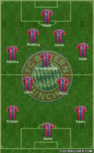 FC Bayern München Formation 2014