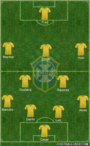 Brazil Formation 2014