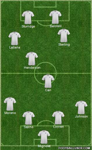 England Formation 2014