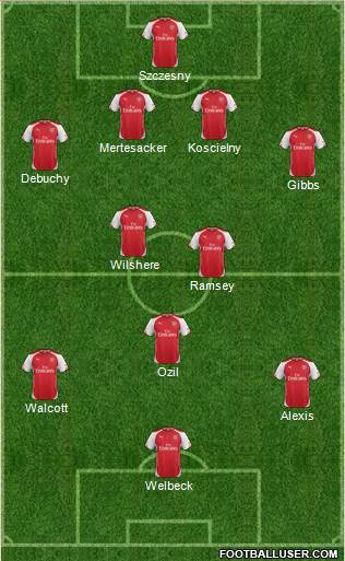 Arsenal Formation 2014