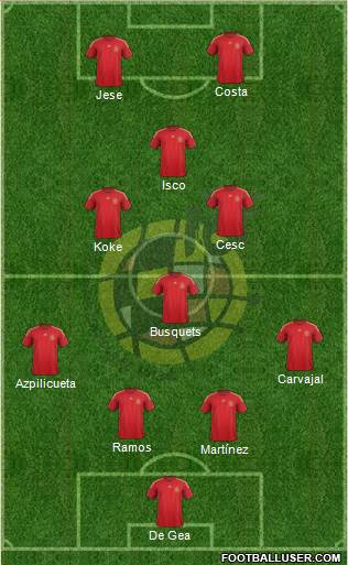 Spain Formation 2014