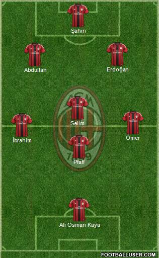 A.C. Milan Formation 2014