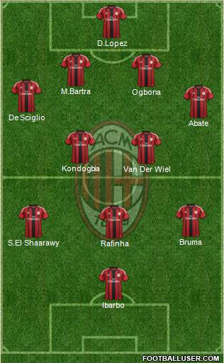 A.C. Milan Formation 2014