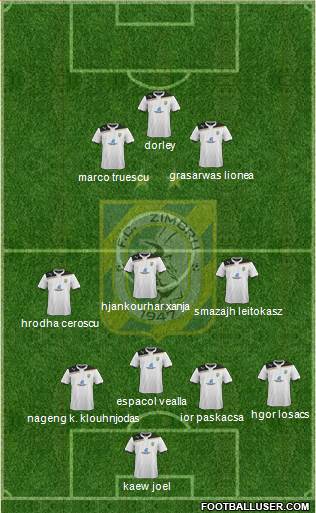 FC Zimbru Chisinau Formation 2014