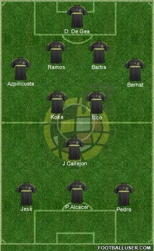 Spain Formation 2014