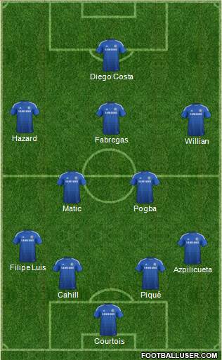 Chelsea Formation 2014