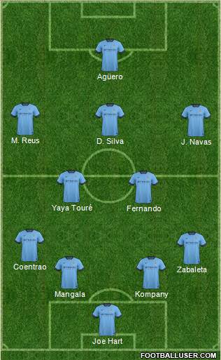 Manchester City Formation 2014