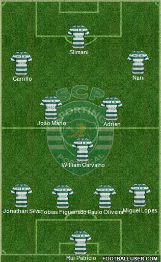 Sporting Clube de Portugal - SAD Formation 2014