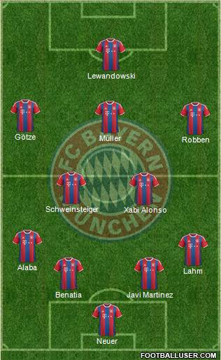 FC Bayern München Formation 2014