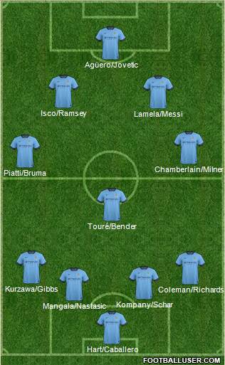 Manchester City Formation 2014
