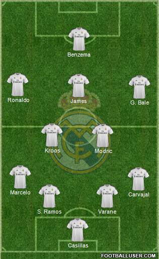Real Madrid C.F. Formation 2014