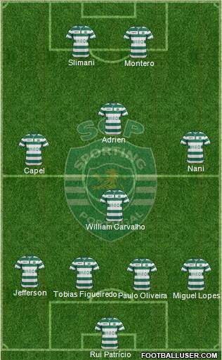 Sporting Clube de Portugal - SAD Formation 2014