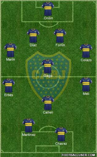 Boca Juniors Formation 2014