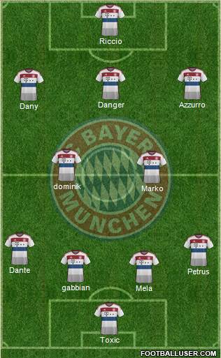 FC Bayern München Formation 2014